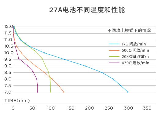 南孚27a 12v27a电池车库卷帘门遥控器纽扣电池a27s小号27安12伏门铃27a12v批发(图1)