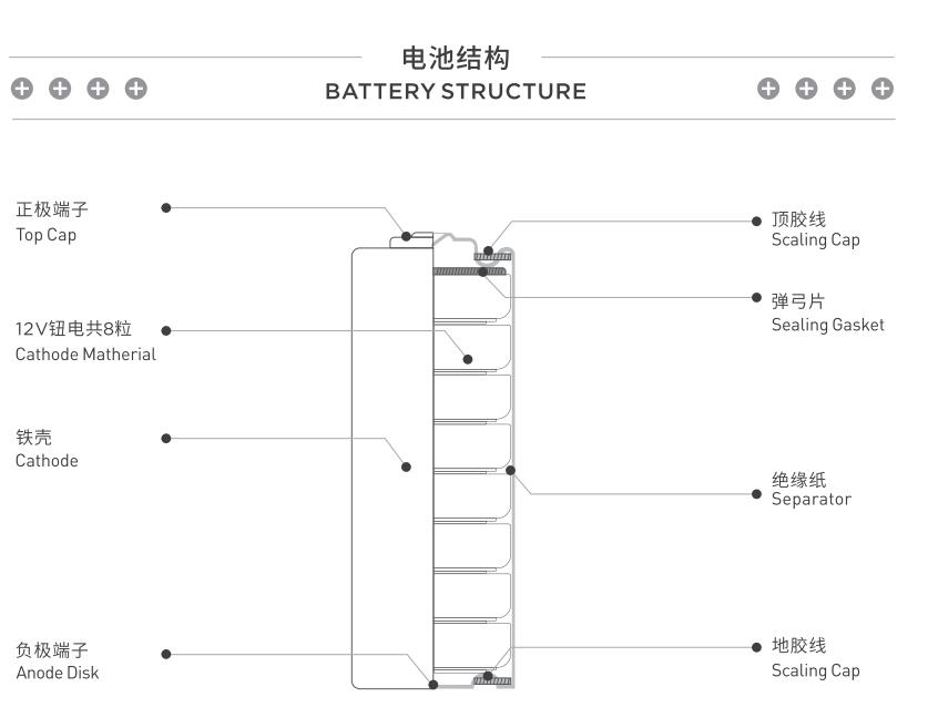 碱性纽扣电池23A(图1)