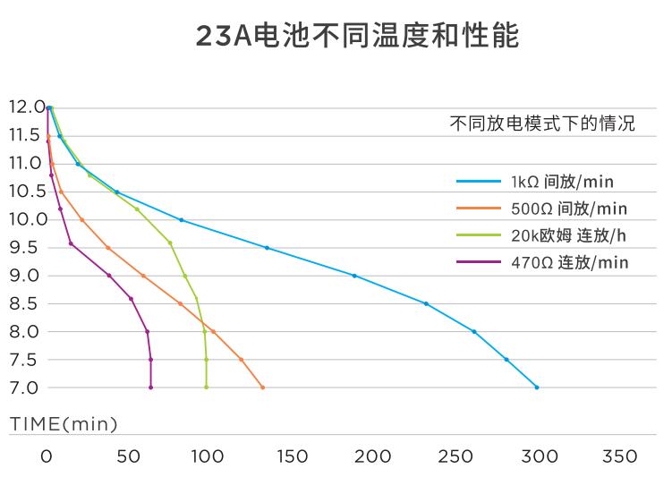 碱性纽扣电池23A(图1)