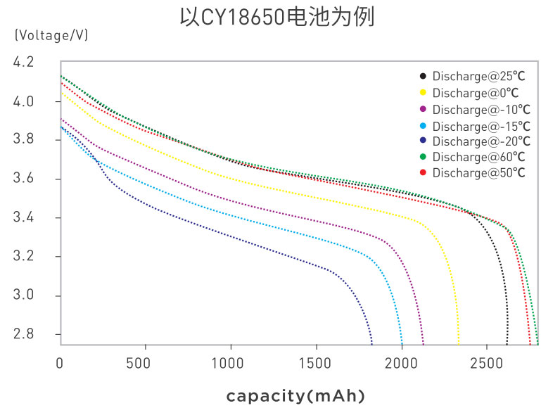 CY18650(图1)