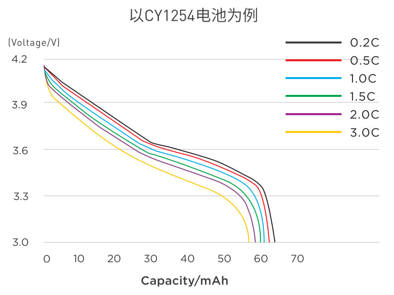 CY1254(图1)