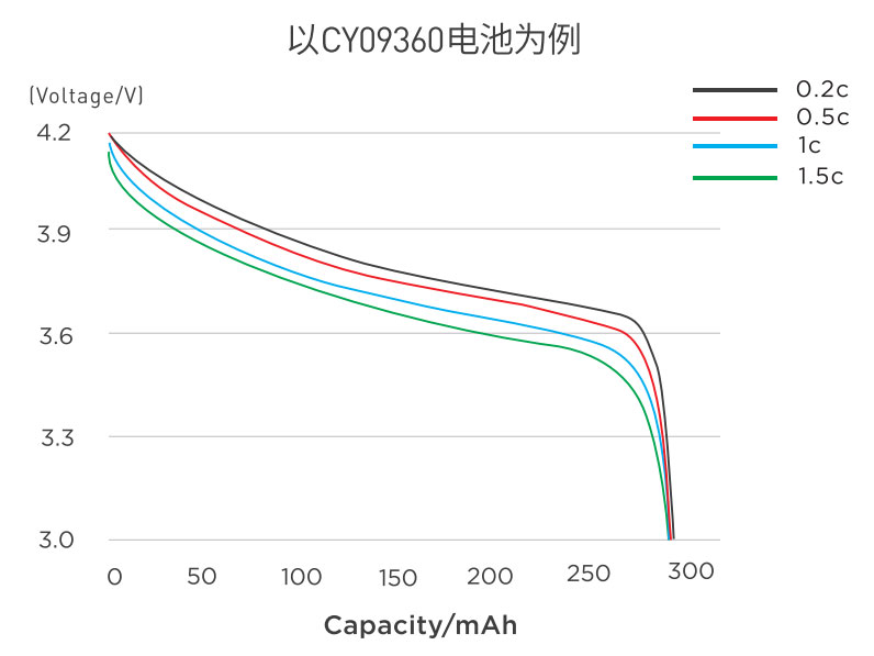 智能手表蓝牙耳机用750mAh圆柱软包13430锂离子电池 聚合物软包3.7v方形锂电池LED灯具(图1)