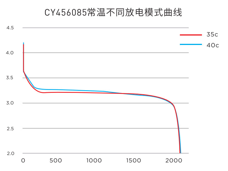 CY1260115(图1)