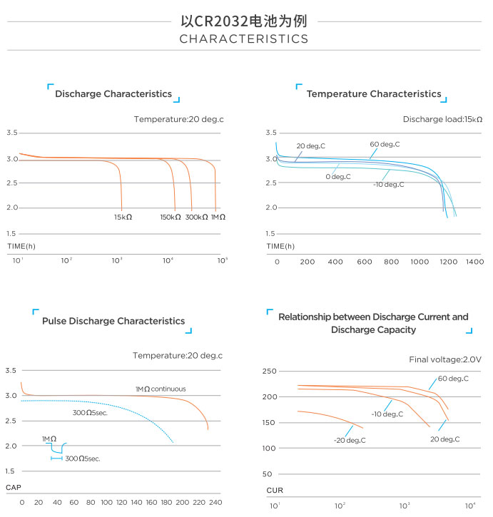 CR1632(图1)