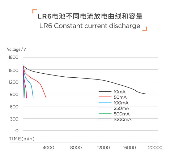 LR6(图1)