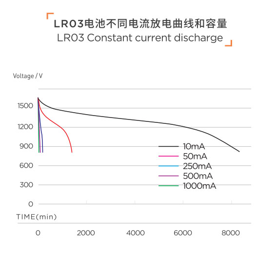 LR03(图1)